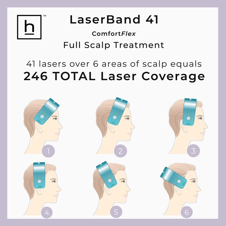 LaserBand 41 scalp treatment device with illustrations of scalp coverage on a light purple background.