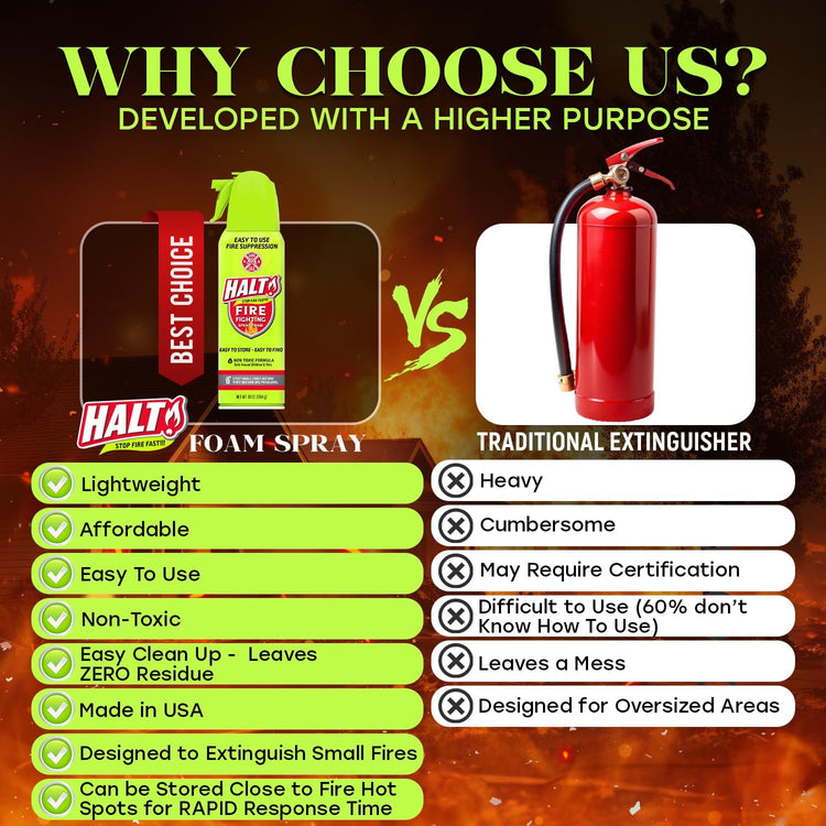 Comparison chart between HALTA foam spray and traditional extinguisher with features listed.