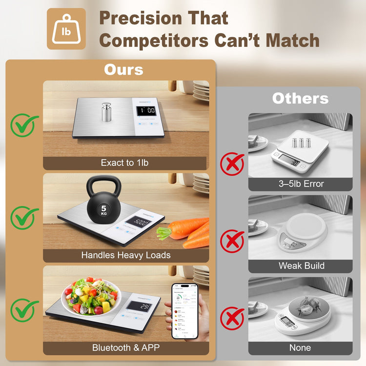 Comparison chart showing features of a digital kitchen scale labeled 'Ours' versus 'Others'.