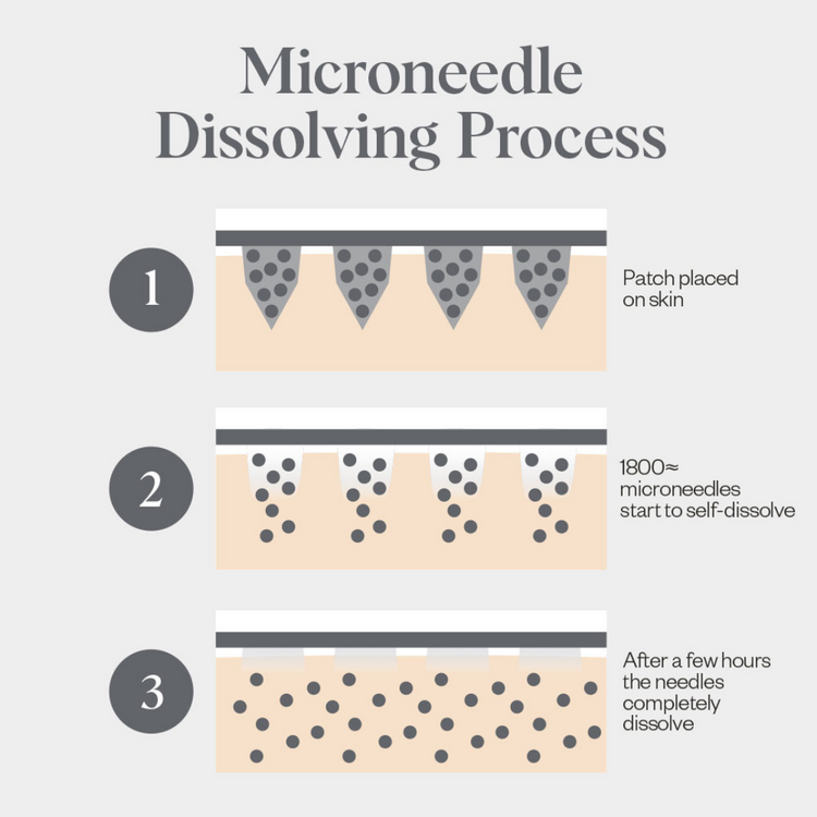 Self Dissolving Microneedle Patches - 4 Pack