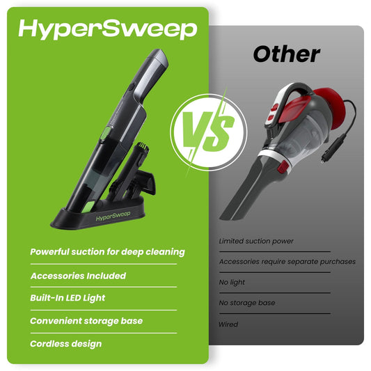 Handheld cordless vacuum cleaner branded HyperSweep on its charging stand, with a green accent and the product packaging box in the background.