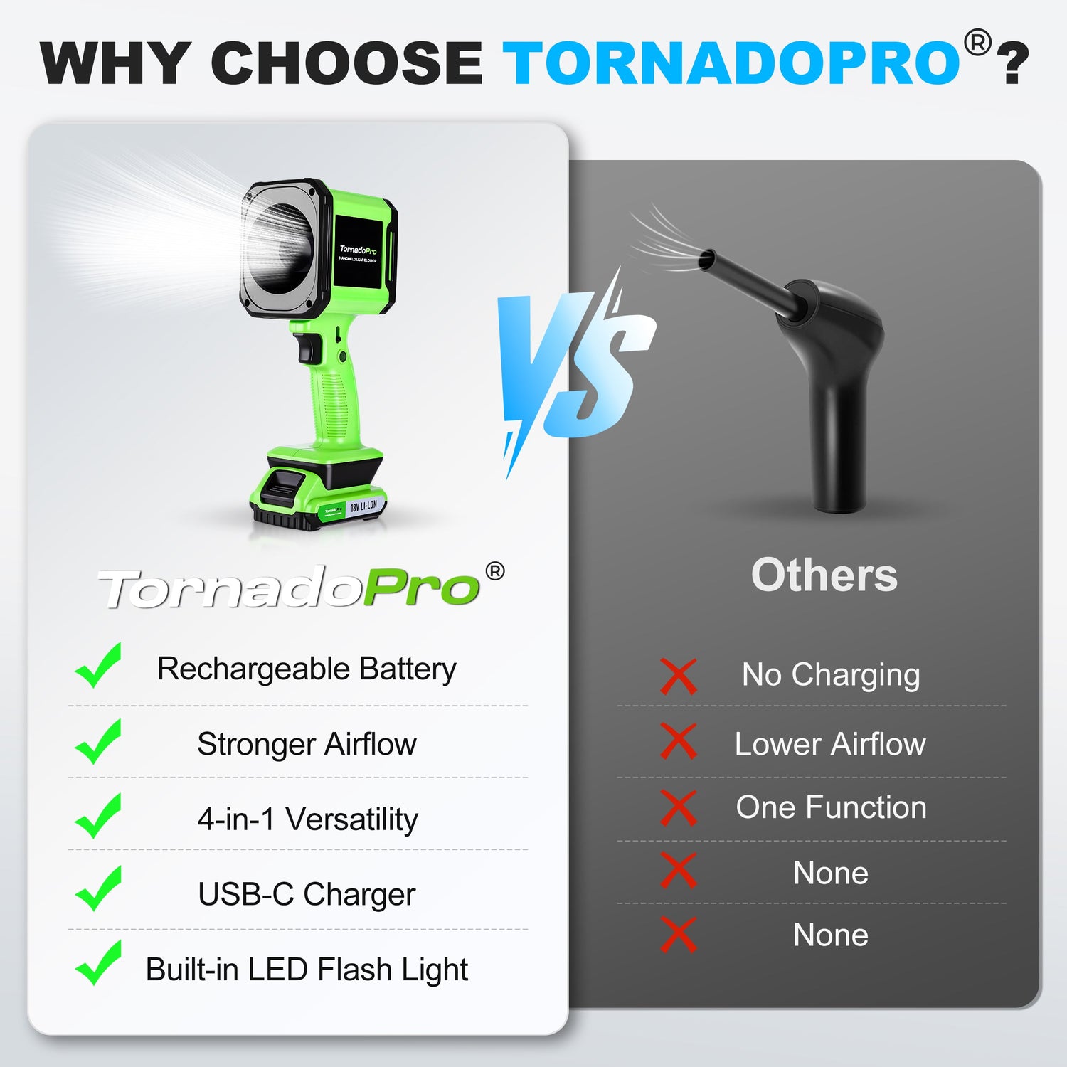 Comparison chart between TornadoPro and 'Others' products highlighting features of TornadoPro.