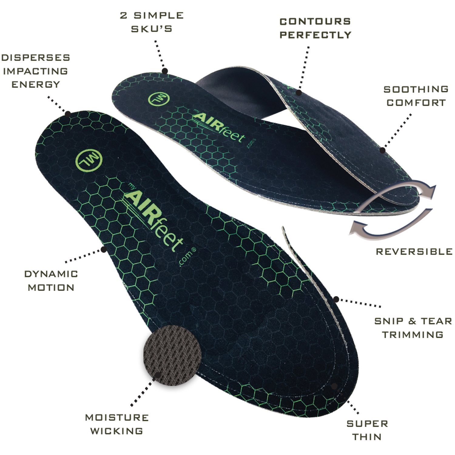Airfeet insole with features highlighted on a white background