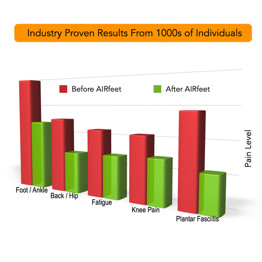 Pair of black shoe insoles with 'AIRfeet Rocket O2' branding on a white background