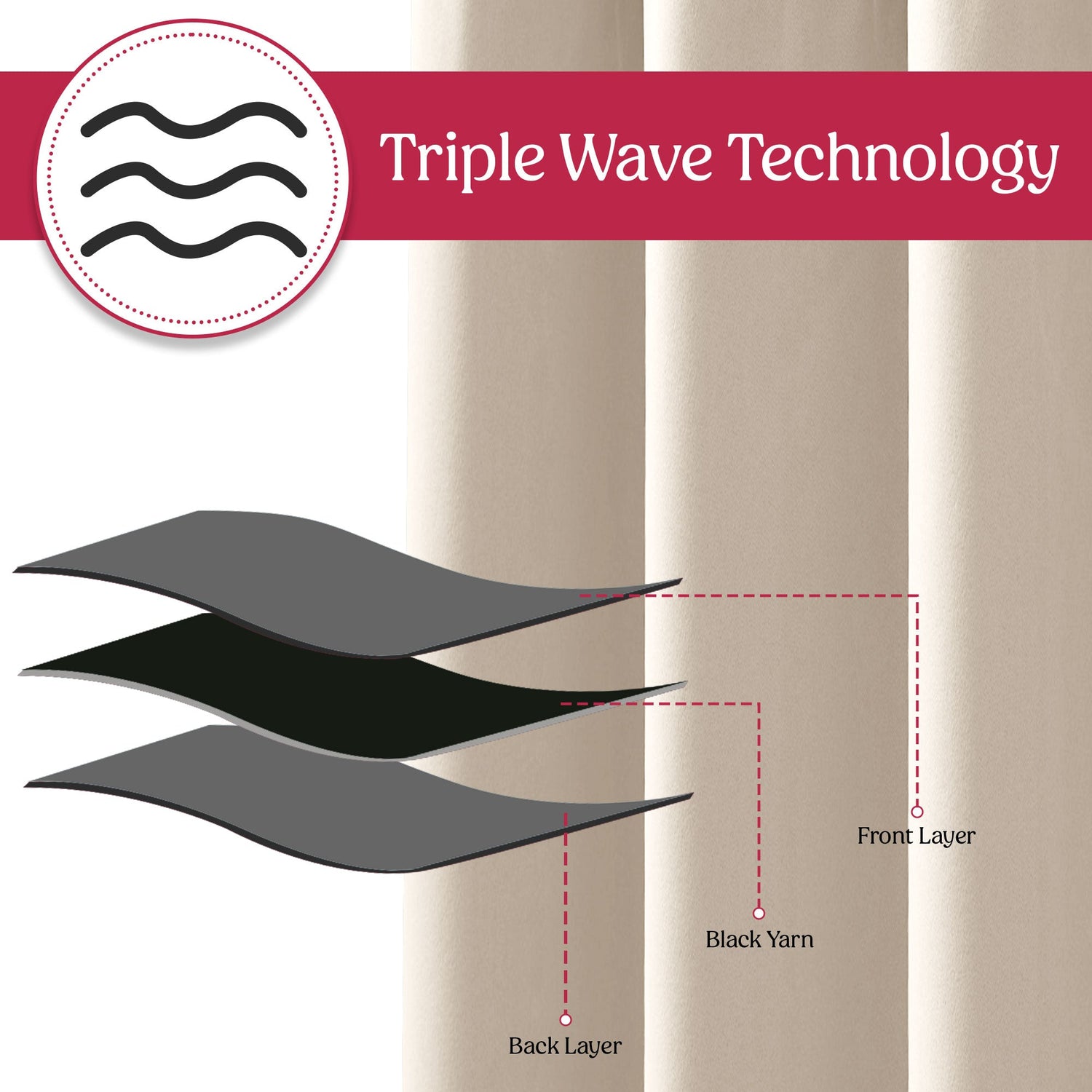 Diagram of triple wave technology with curtains and labeled layers.
