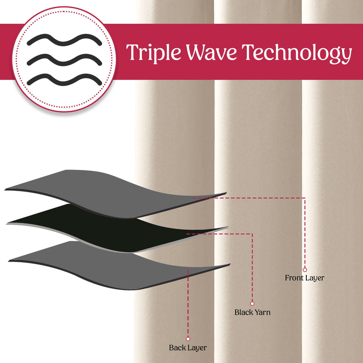 Diagram of triple wave technology with curtains and labeled layers.