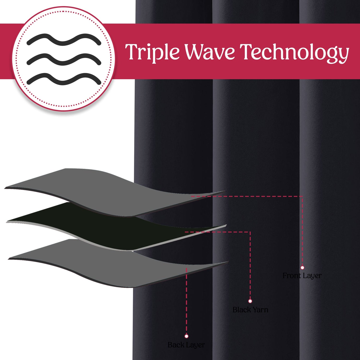 Illustration of a curtain with 'Triple Wave Technology' label and wave design.