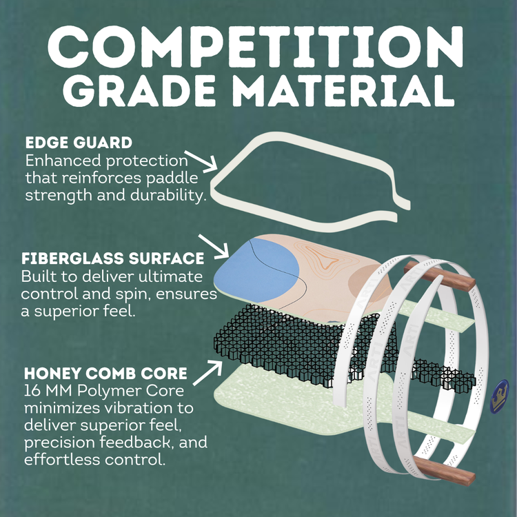 Diagram of a paddle with text explaining competition grade material features on a green background