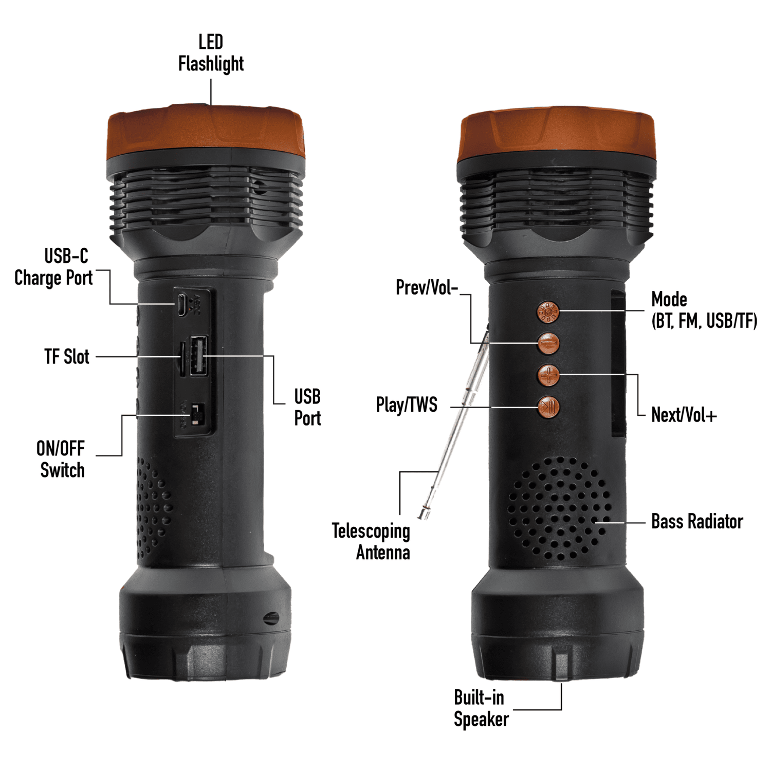 Black flashlight with labeled features on a white background
