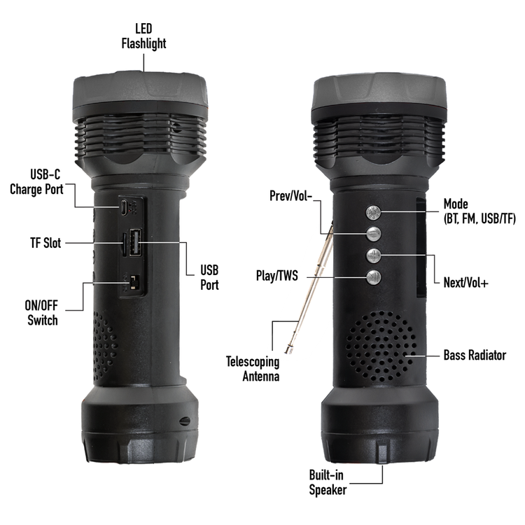 Black flashlight with labeled features on a white background