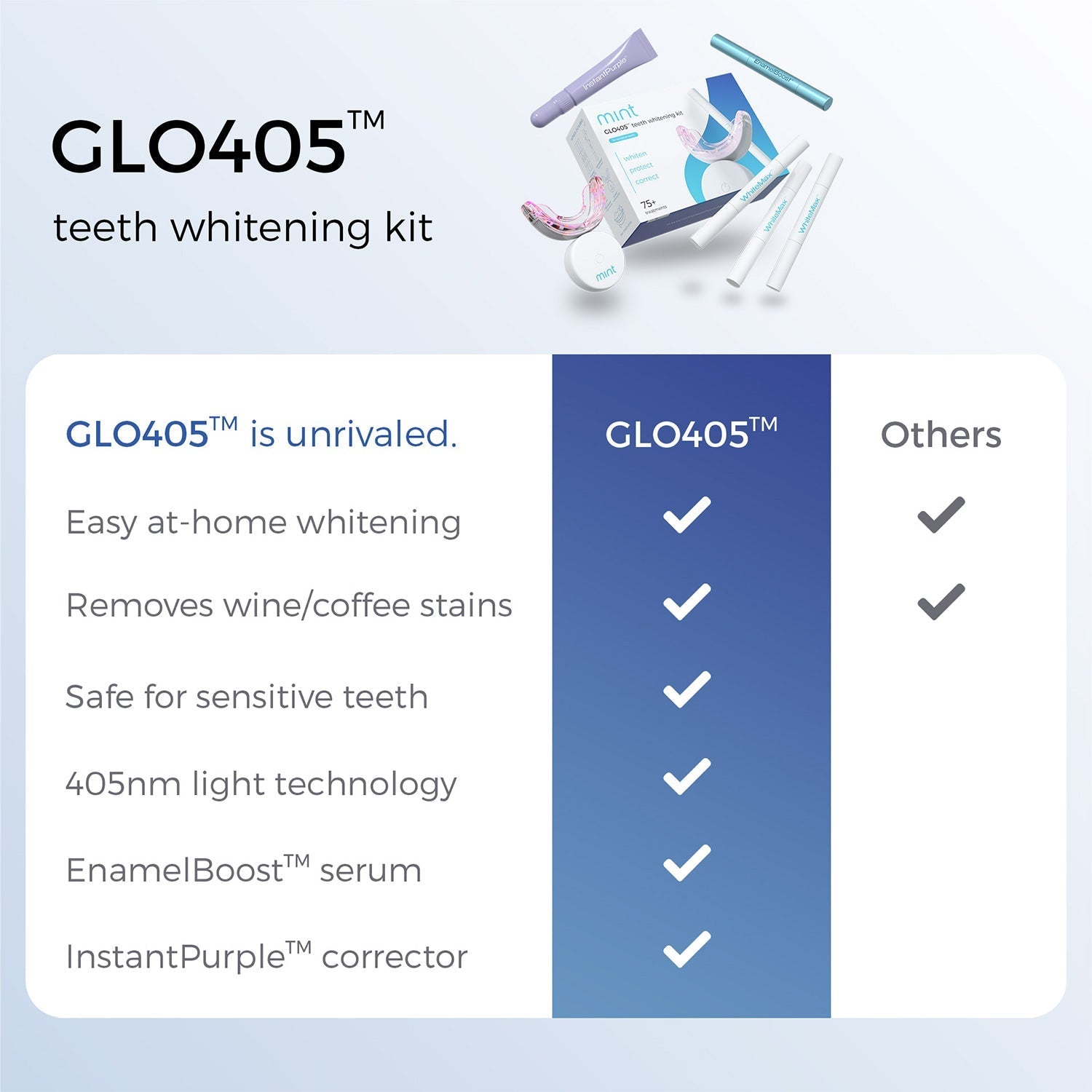 GLO405 teeth whitening kit with features listed on a gradient blue background