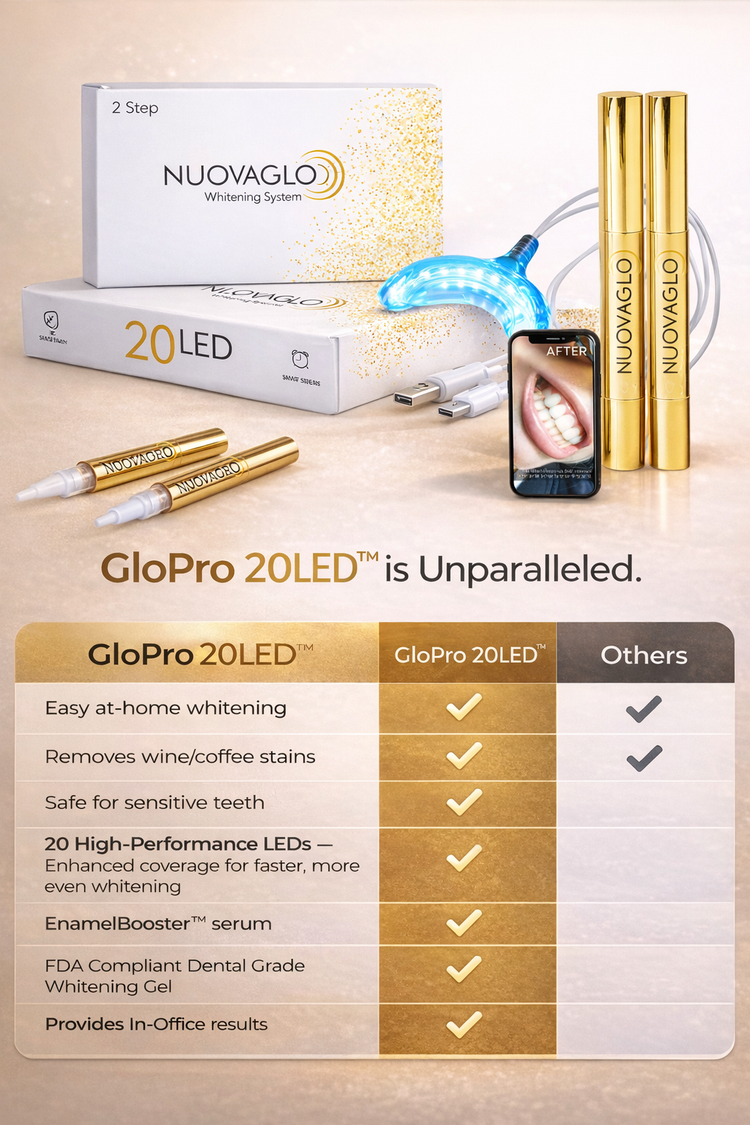 GloPro 20LED dental whitening system with packaging and smartphone displaying results on a light background.
