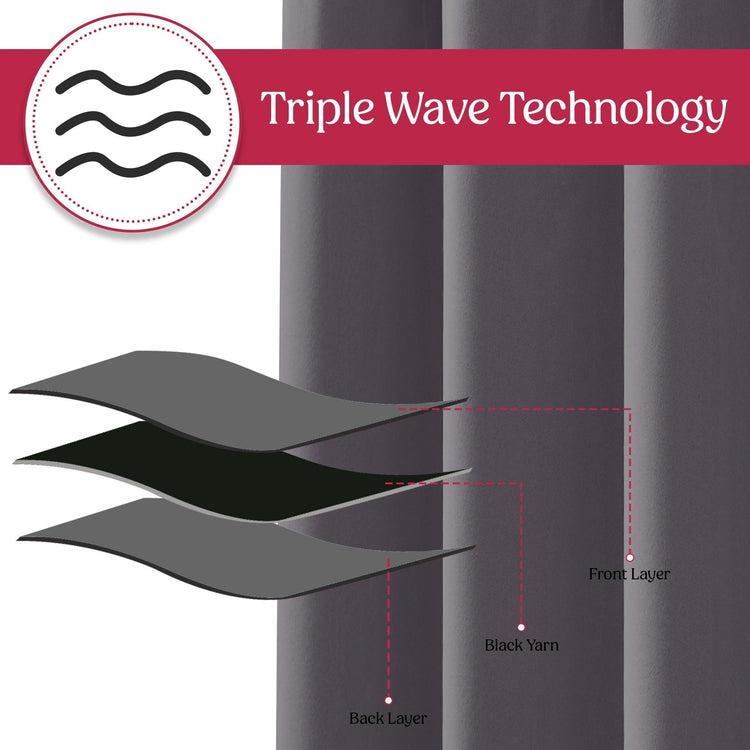 Diagram of triple wave technology with labeled layers on a curtain background