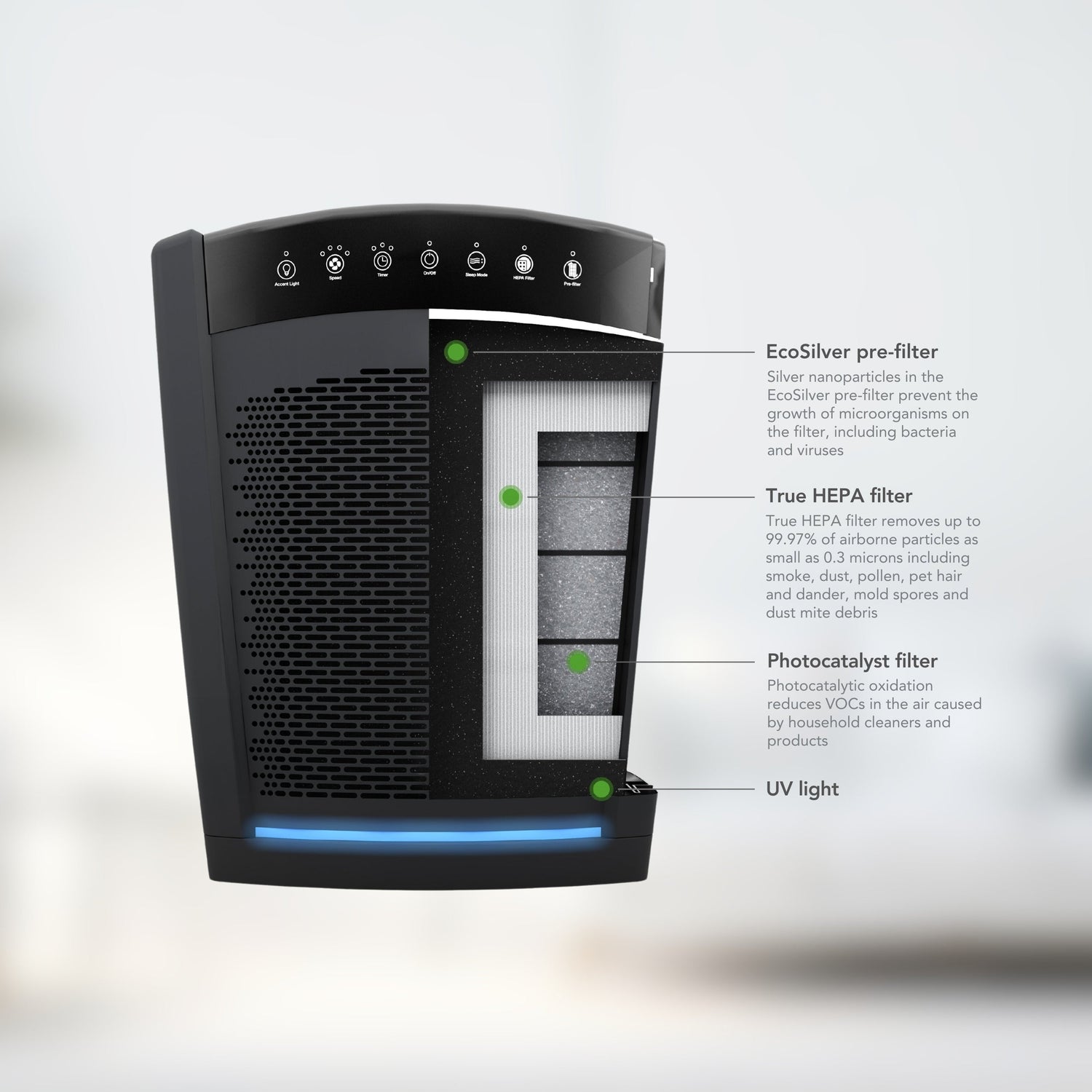 Air purifier with labeled features on a white background