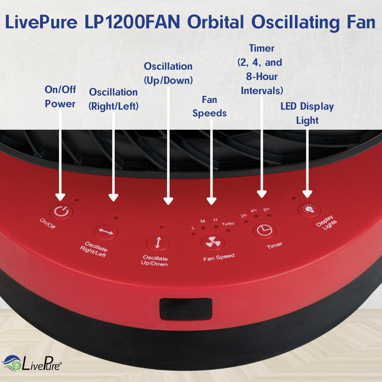 LivePure LP1200FAN Orbital Oscillating Fan with control panel labels