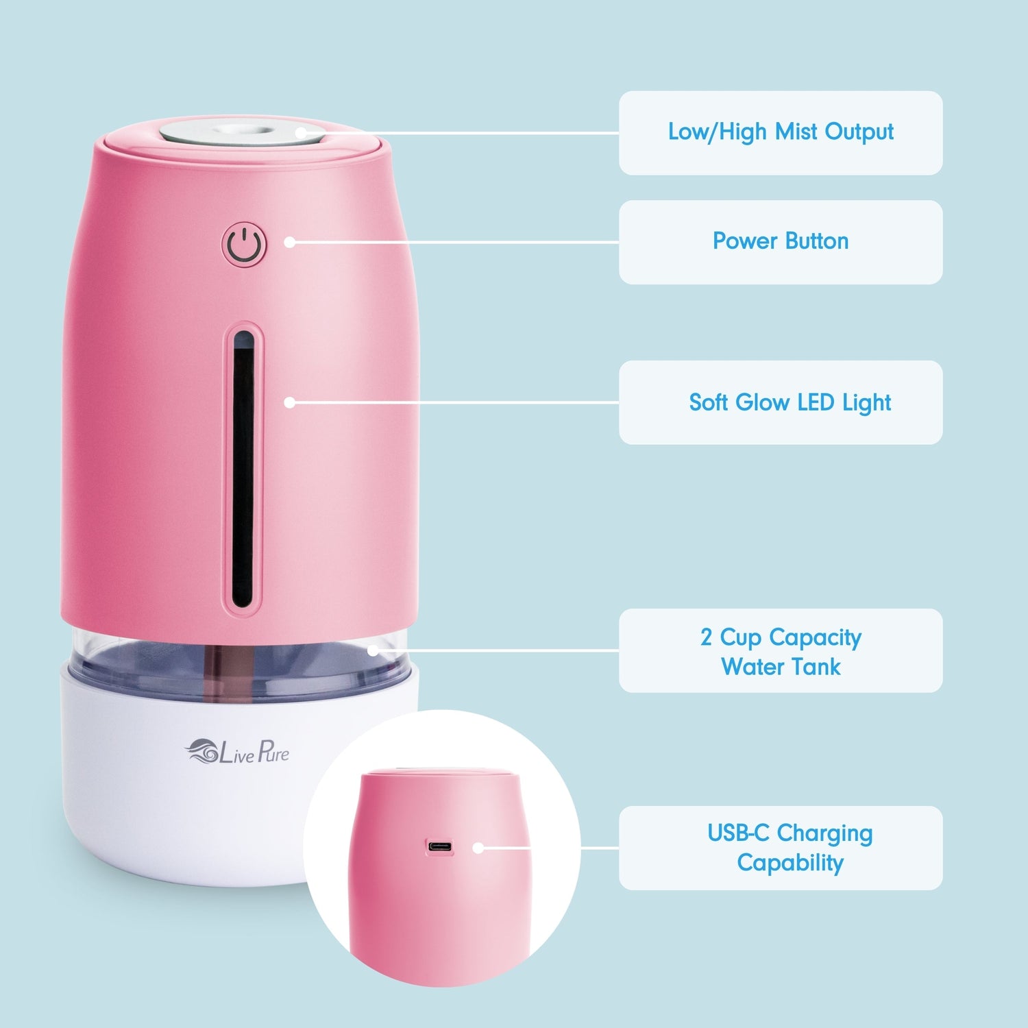 Pink humidifier with labeled features on a light blue background